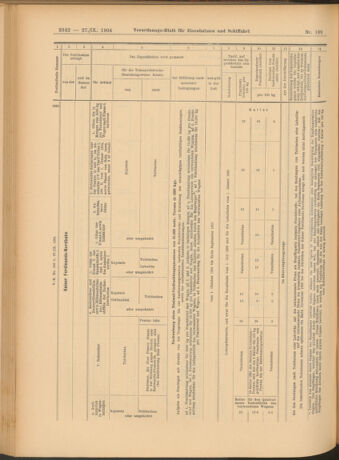 Verordnungs-Blatt für Eisenbahnen und Schiffahrt: Veröffentlichungen in Tarif- und Transport-Angelegenheiten 19040927 Seite: 14