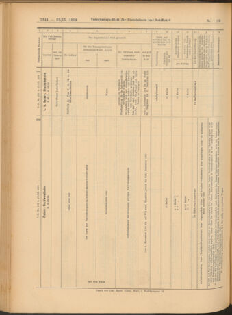 Verordnungs-Blatt für Eisenbahnen und Schiffahrt: Veröffentlichungen in Tarif- und Transport-Angelegenheiten 19040927 Seite: 16