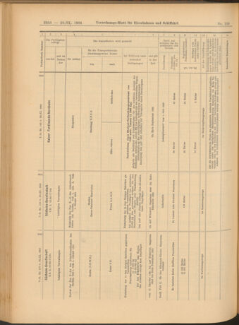 Verordnungs-Blatt für Eisenbahnen und Schiffahrt: Veröffentlichungen in Tarif- und Transport-Angelegenheiten 19040929 Seite: 14