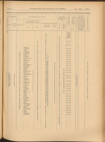 Verordnungs-Blatt für Eisenbahnen und Schiffahrt: Veröffentlichungen in Tarif- und Transport-Angelegenheiten 19041001 Seite: 11