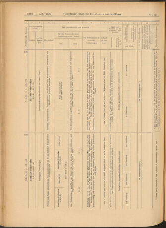 Verordnungs-Blatt für Eisenbahnen und Schiffahrt: Veröffentlichungen in Tarif- und Transport-Angelegenheiten 19041001 Seite: 12