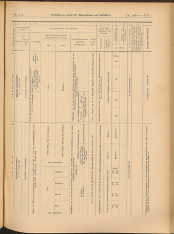 Verordnungs-Blatt für Eisenbahnen und Schiffahrt: Veröffentlichungen in Tarif- und Transport-Angelegenheiten 19041001 Seite: 15