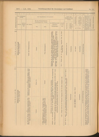 Verordnungs-Blatt für Eisenbahnen und Schiffahrt: Veröffentlichungen in Tarif- und Transport-Angelegenheiten 19041001 Seite: 16