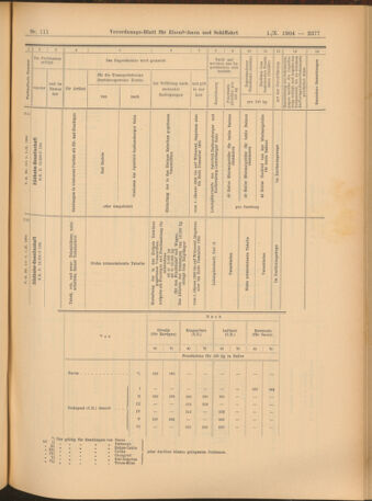 Verordnungs-Blatt für Eisenbahnen und Schiffahrt: Veröffentlichungen in Tarif- und Transport-Angelegenheiten 19041001 Seite: 17