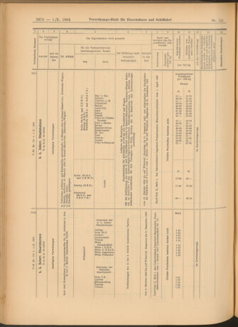 Verordnungs-Blatt für Eisenbahnen und Schiffahrt: Veröffentlichungen in Tarif- und Transport-Angelegenheiten 19041001 Seite: 18