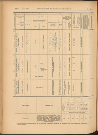 Verordnungs-Blatt für Eisenbahnen und Schiffahrt: Veröffentlichungen in Tarif- und Transport-Angelegenheiten 19041001 Seite: 20