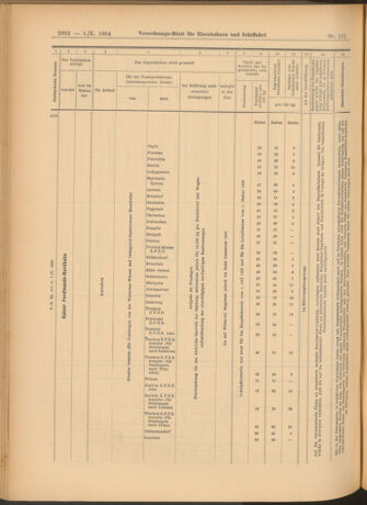 Verordnungs-Blatt für Eisenbahnen und Schiffahrt: Veröffentlichungen in Tarif- und Transport-Angelegenheiten 19041001 Seite: 22