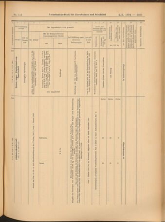 Verordnungs-Blatt für Eisenbahnen und Schiffahrt: Veröffentlichungen in Tarif- und Transport-Angelegenheiten 19041004 Seite: 11