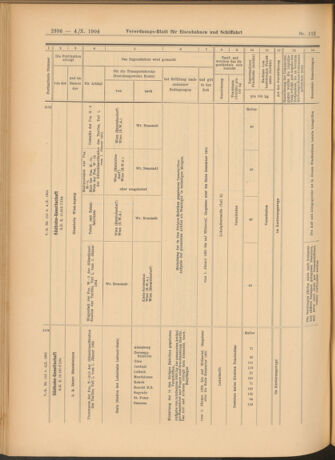 Verordnungs-Blatt für Eisenbahnen und Schiffahrt: Veröffentlichungen in Tarif- und Transport-Angelegenheiten 19041004 Seite: 12