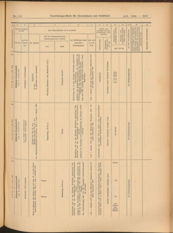 Verordnungs-Blatt für Eisenbahnen und Schiffahrt: Veröffentlichungen in Tarif- und Transport-Angelegenheiten 19041004 Seite: 13