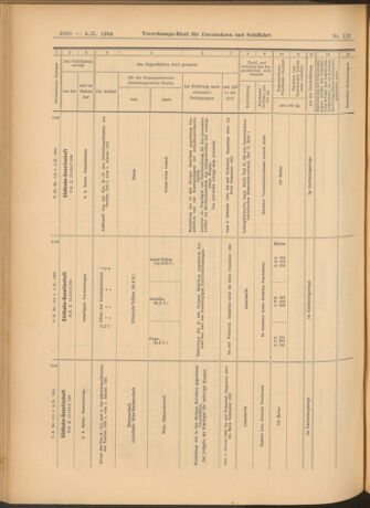 Verordnungs-Blatt für Eisenbahnen und Schiffahrt: Veröffentlichungen in Tarif- und Transport-Angelegenheiten 19041004 Seite: 14