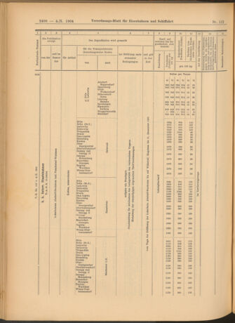 Verordnungs-Blatt für Eisenbahnen und Schiffahrt: Veröffentlichungen in Tarif- und Transport-Angelegenheiten 19041004 Seite: 16