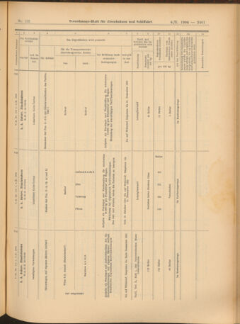 Verordnungs-Blatt für Eisenbahnen und Schiffahrt: Veröffentlichungen in Tarif- und Transport-Angelegenheiten 19041004 Seite: 17