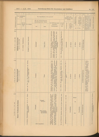 Verordnungs-Blatt für Eisenbahnen und Schiffahrt: Veröffentlichungen in Tarif- und Transport-Angelegenheiten 19041004 Seite: 18