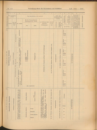 Verordnungs-Blatt für Eisenbahnen und Schiffahrt: Veröffentlichungen in Tarif- und Transport-Angelegenheiten 19041004 Seite: 19