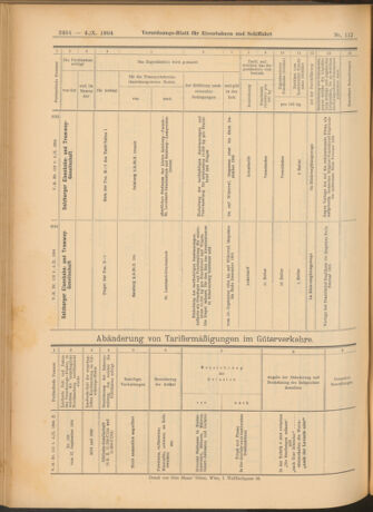 Verordnungs-Blatt für Eisenbahnen und Schiffahrt: Veröffentlichungen in Tarif- und Transport-Angelegenheiten 19041004 Seite: 20