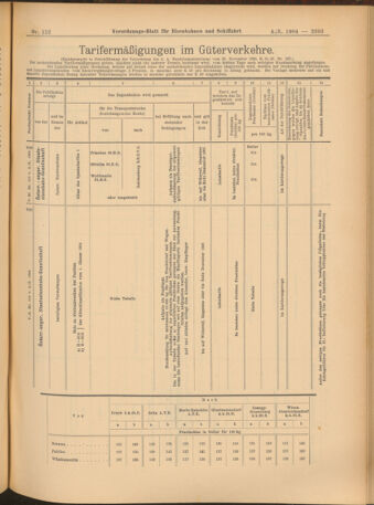 Verordnungs-Blatt für Eisenbahnen und Schiffahrt: Veröffentlichungen in Tarif- und Transport-Angelegenheiten 19041004 Seite: 9