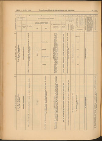 Verordnungs-Blatt für Eisenbahnen und Schiffahrt: Veröffentlichungen in Tarif- und Transport-Angelegenheiten 19041006 Seite: 10