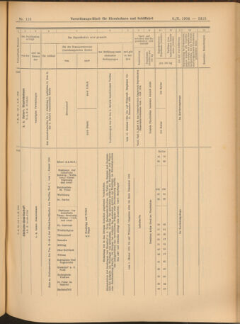 Verordnungs-Blatt für Eisenbahnen und Schiffahrt: Veröffentlichungen in Tarif- und Transport-Angelegenheiten 19041006 Seite: 11