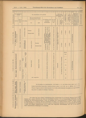 Verordnungs-Blatt für Eisenbahnen und Schiffahrt: Veröffentlichungen in Tarif- und Transport-Angelegenheiten 19041006 Seite: 14