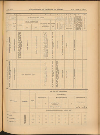 Verordnungs-Blatt für Eisenbahnen und Schiffahrt: Veröffentlichungen in Tarif- und Transport-Angelegenheiten 19041006 Seite: 15