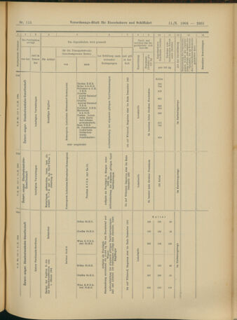 Verordnungs-Blatt für Eisenbahnen und Schiffahrt: Veröffentlichungen in Tarif- und Transport-Angelegenheiten 19041011 Seite: 13