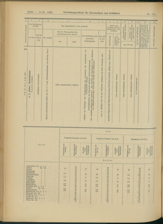 Verordnungs-Blatt für Eisenbahnen und Schiffahrt: Veröffentlichungen in Tarif- und Transport-Angelegenheiten 19041011 Seite: 16