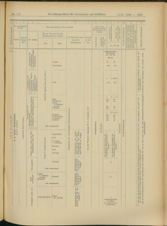 Verordnungs-Blatt für Eisenbahnen und Schiffahrt: Veröffentlichungen in Tarif- und Transport-Angelegenheiten 19041011 Seite: 17