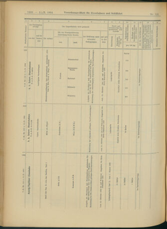 Verordnungs-Blatt für Eisenbahnen und Schiffahrt: Veröffentlichungen in Tarif- und Transport-Angelegenheiten 19041011 Seite: 18