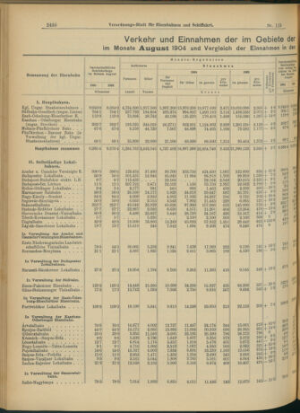 Verordnungs-Blatt für Eisenbahnen und Schiffahrt: Veröffentlichungen in Tarif- und Transport-Angelegenheiten 19041011 Seite: 2