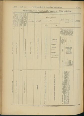 Verordnungs-Blatt für Eisenbahnen und Schiffahrt: Veröffentlichungen in Tarif- und Transport-Angelegenheiten 19041011 Seite: 20