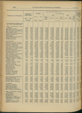 Verordnungs-Blatt für Eisenbahnen und Schiffahrt: Veröffentlichungen in Tarif- und Transport-Angelegenheiten 19041011 Seite: 4