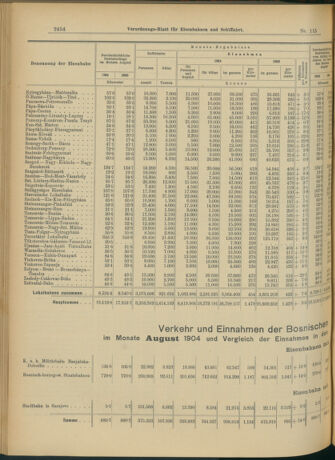 Verordnungs-Blatt für Eisenbahnen und Schiffahrt: Veröffentlichungen in Tarif- und Transport-Angelegenheiten 19041011 Seite: 6