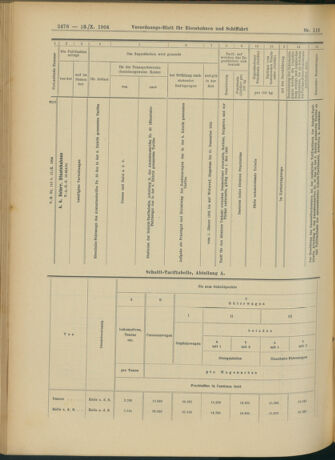 Verordnungs-Blatt für Eisenbahnen und Schiffahrt: Veröffentlichungen in Tarif- und Transport-Angelegenheiten 19041013 Seite: 10