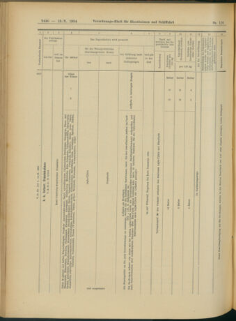 Verordnungs-Blatt für Eisenbahnen und Schiffahrt: Veröffentlichungen in Tarif- und Transport-Angelegenheiten 19041013 Seite: 12