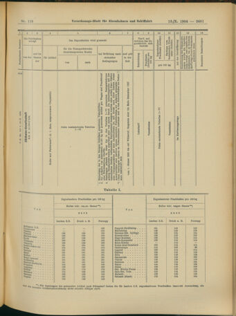 Verordnungs-Blatt für Eisenbahnen und Schiffahrt: Veröffentlichungen in Tarif- und Transport-Angelegenheiten 19041013 Seite: 13