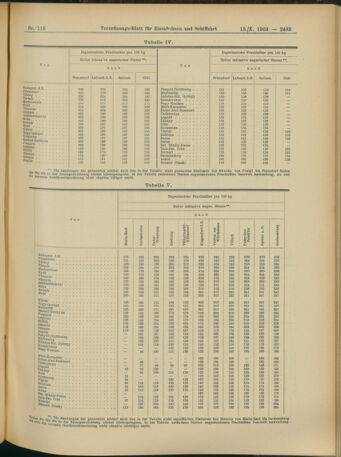 Verordnungs-Blatt für Eisenbahnen und Schiffahrt: Veröffentlichungen in Tarif- und Transport-Angelegenheiten 19041013 Seite: 15