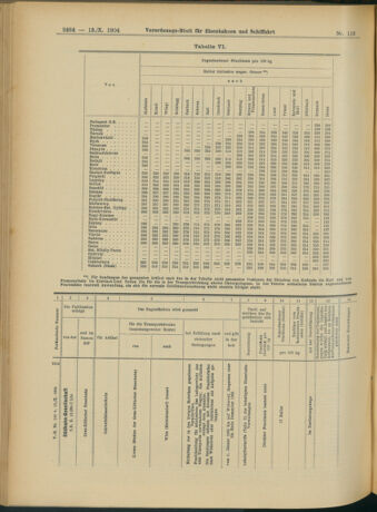 Verordnungs-Blatt für Eisenbahnen und Schiffahrt: Veröffentlichungen in Tarif- und Transport-Angelegenheiten 19041013 Seite: 16