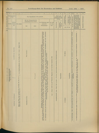 Verordnungs-Blatt für Eisenbahnen und Schiffahrt: Veröffentlichungen in Tarif- und Transport-Angelegenheiten 19041013 Seite: 17