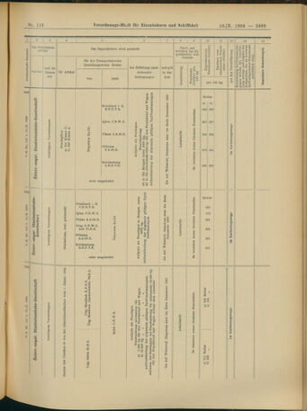 Verordnungs-Blatt für Eisenbahnen und Schiffahrt: Veröffentlichungen in Tarif- und Transport-Angelegenheiten 19041013 Seite: 21