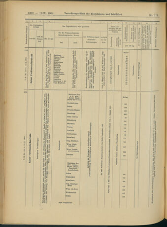 Verordnungs-Blatt für Eisenbahnen und Schiffahrt: Veröffentlichungen in Tarif- und Transport-Angelegenheiten 19041013 Seite: 22