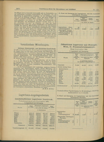 Verordnungs-Blatt für Eisenbahnen und Schiffahrt: Veröffentlichungen in Tarif- und Transport-Angelegenheiten 19041013 Seite: 4