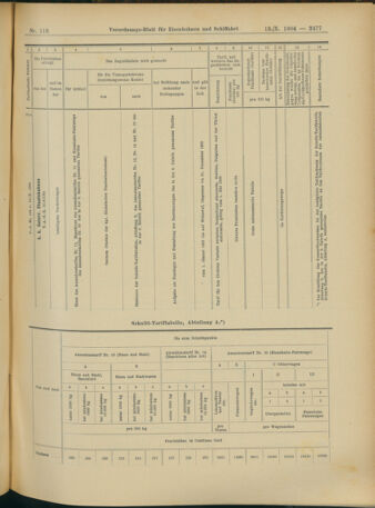 Verordnungs-Blatt für Eisenbahnen und Schiffahrt: Veröffentlichungen in Tarif- und Transport-Angelegenheiten 19041013 Seite: 9