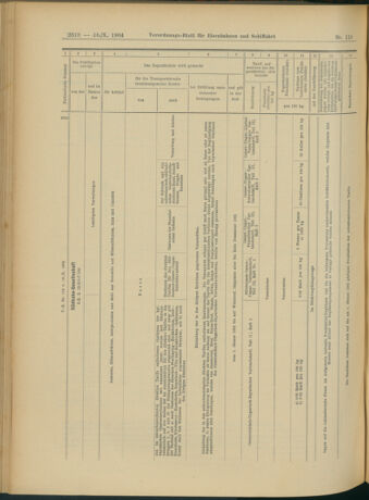 Verordnungs-Blatt für Eisenbahnen und Schiffahrt: Veröffentlichungen in Tarif- und Transport-Angelegenheiten 19041018 Seite: 10