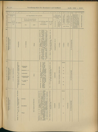 Verordnungs-Blatt für Eisenbahnen und Schiffahrt: Veröffentlichungen in Tarif- und Transport-Angelegenheiten 19041018 Seite: 11