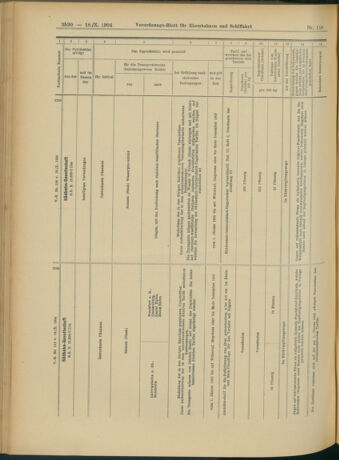 Verordnungs-Blatt für Eisenbahnen und Schiffahrt: Veröffentlichungen in Tarif- und Transport-Angelegenheiten 19041018 Seite: 12