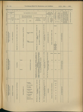 Verordnungs-Blatt für Eisenbahnen und Schiffahrt: Veröffentlichungen in Tarif- und Transport-Angelegenheiten 19041018 Seite: 13