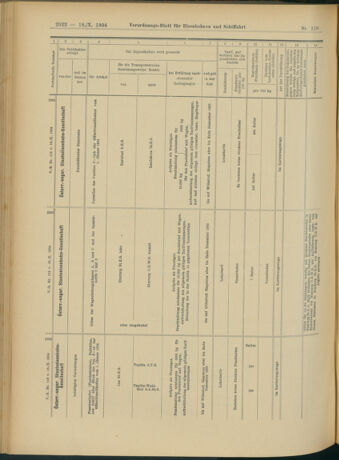 Verordnungs-Blatt für Eisenbahnen und Schiffahrt: Veröffentlichungen in Tarif- und Transport-Angelegenheiten 19041018 Seite: 14