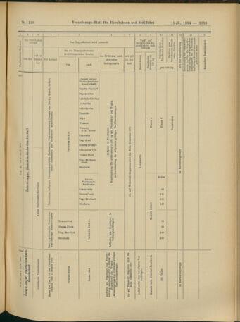 Verordnungs-Blatt für Eisenbahnen und Schiffahrt: Veröffentlichungen in Tarif- und Transport-Angelegenheiten 19041018 Seite: 15