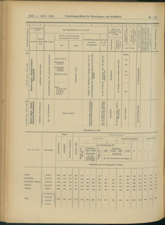 Verordnungs-Blatt für Eisenbahnen und Schiffahrt: Veröffentlichungen in Tarif- und Transport-Angelegenheiten 19041018 Seite: 16